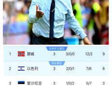  罗马主帅放话：钻石联赛常规赛必胜切尔西，纳达尔冷笑回应